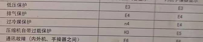 寿光空调电话在哪里找